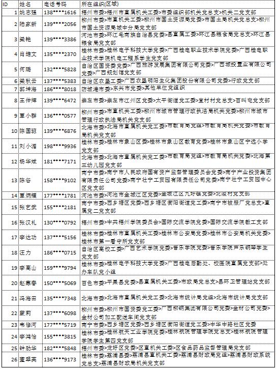 10月18日党的十九大精神学习竞赛个人参与奖奖励名单