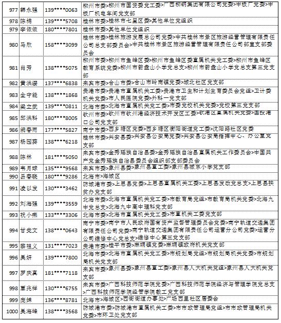 10月18日党的十九大精神学习竞赛个人参与奖奖励名单