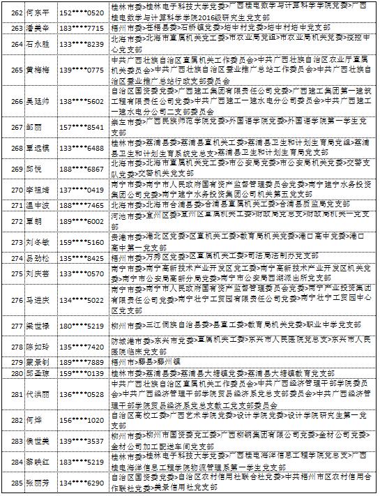 10月18日党的十九大精神学习竞赛个人参与奖奖励名单