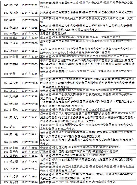 10月18日党的十九大精神学习竞赛个人参与奖奖励名单