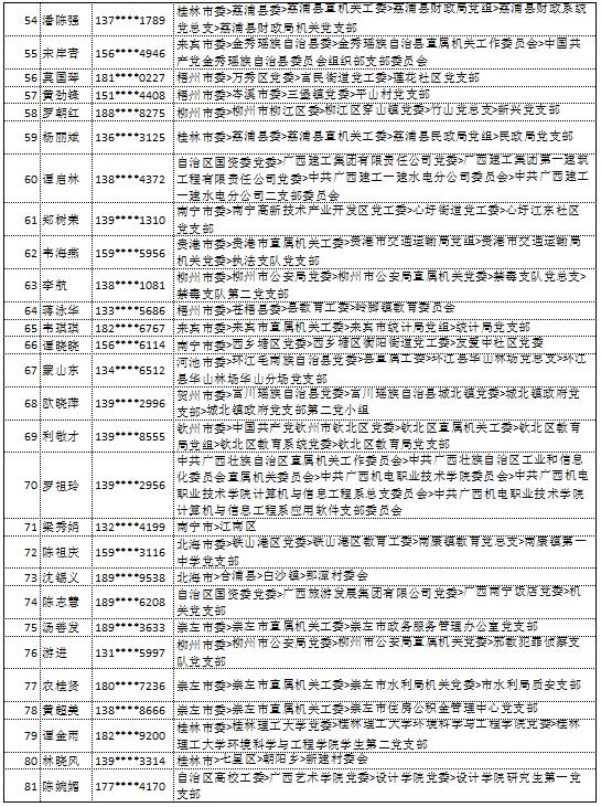 10月18日党的十九大精神学习竞赛个人参与奖奖励名单