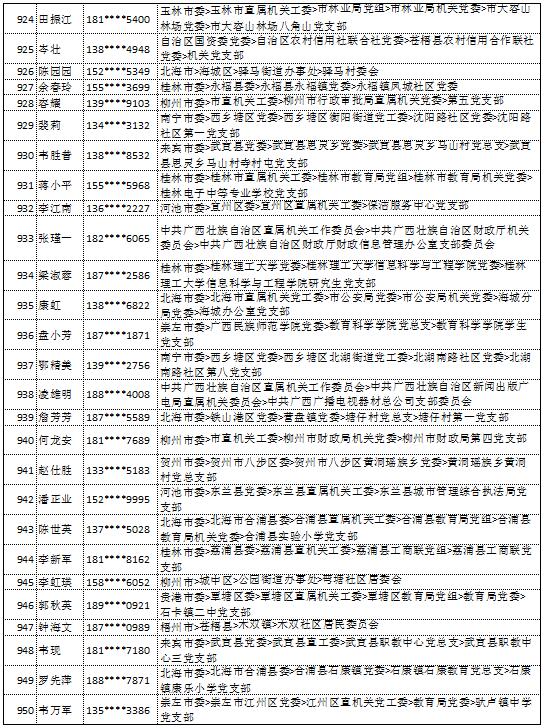 10月18日党的十九大精神学习竞赛个人参与奖奖励名单