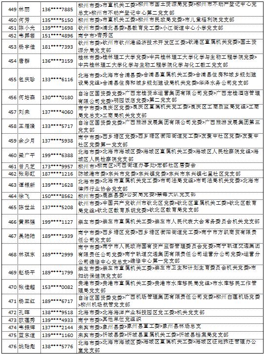 10月18日党的十九大精神学习竞赛个人参与奖奖励名单