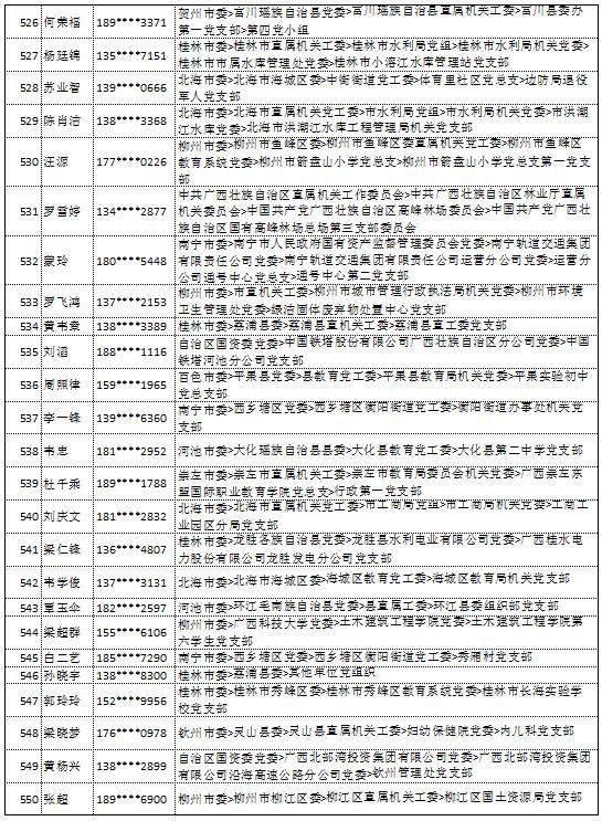 10月18日党的十九大精神学习竞赛个人参与奖奖励名单