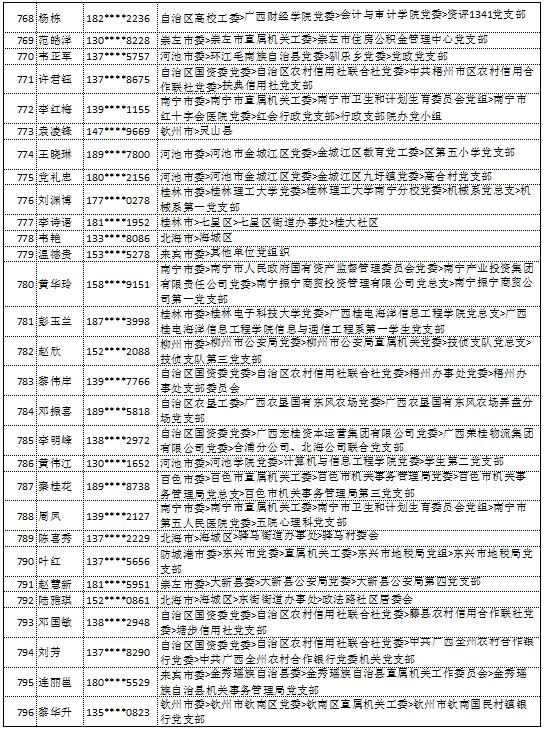 10月18日党的十九大精神学习竞赛个人参与奖奖励名单