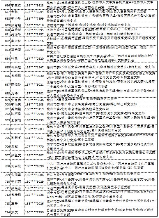 10月18日党的十九大精神学习竞赛个人参与奖奖励名单