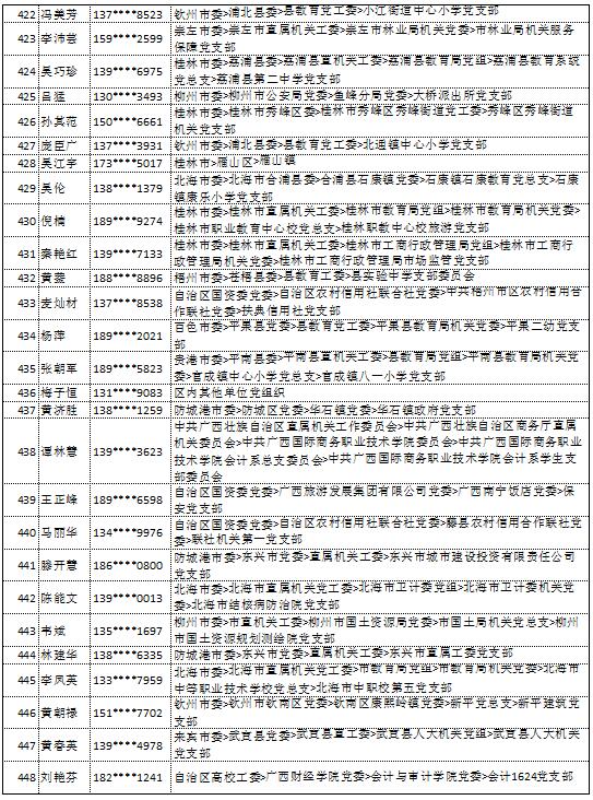 10月18日党的十九大精神学习竞赛个人参与奖奖励名单