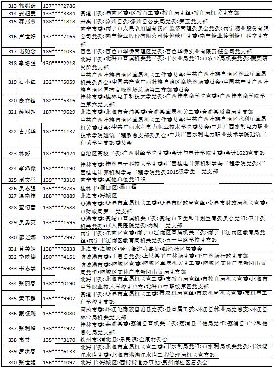 10月18日党的十九大精神学习竞赛个人参与奖奖励名单