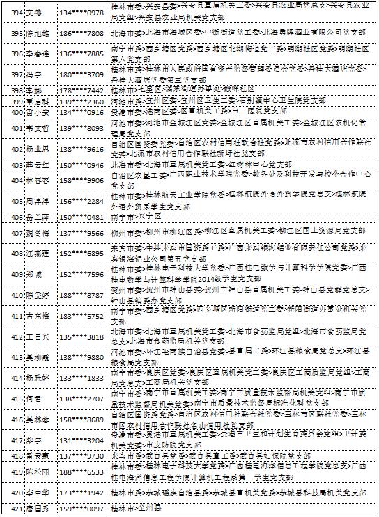 10月18日党的十九大精神学习竞赛个人参与奖奖励名单