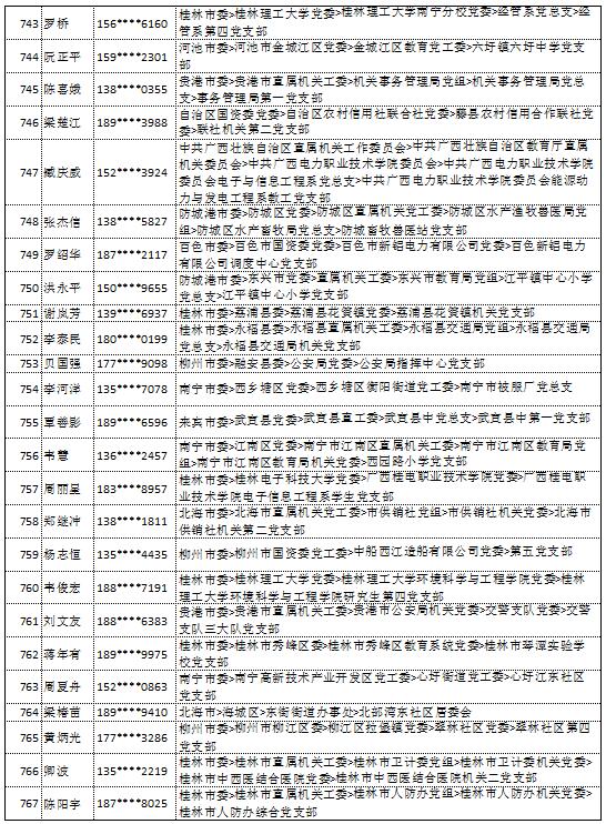 10月18日党的十九大精神学习竞赛个人参与奖奖励名单