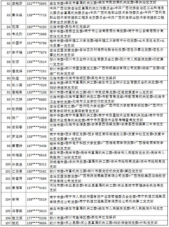 10月18日党的十九大精神学习竞赛个人参与奖奖励名单