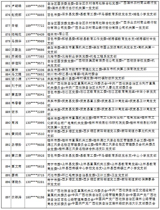 10月18日党的十九大精神学习竞赛个人参与奖奖励名单