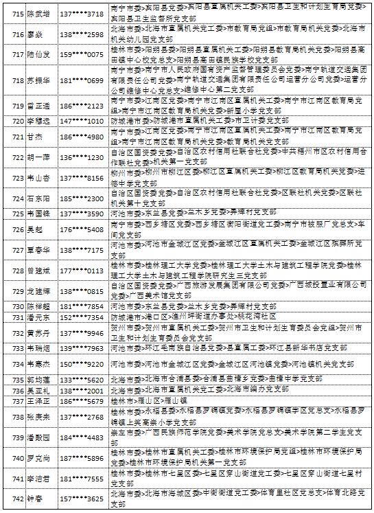 10月18日党的十九大精神学习竞赛个人参与奖奖励名单