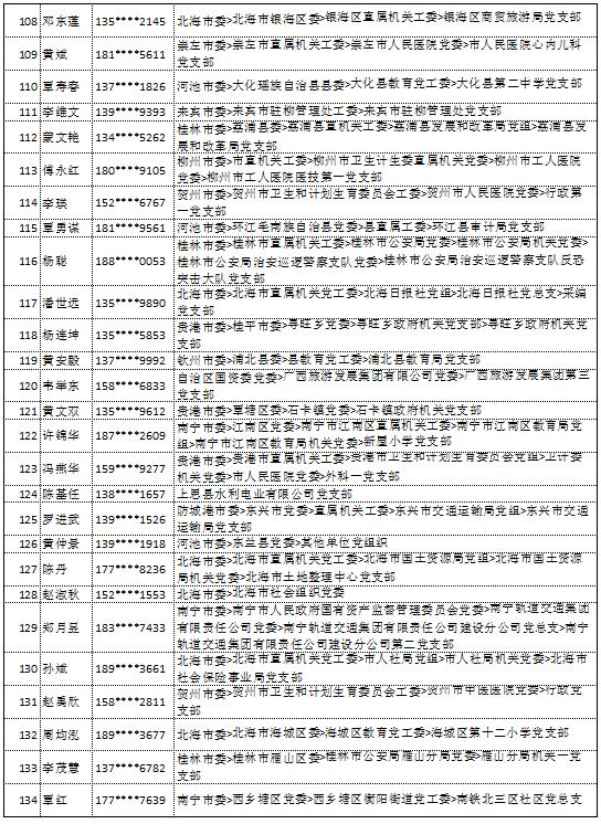 10月18日党的十九大精神学习竞赛个人参与奖奖励名单