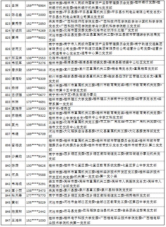 10月18日党的十九大精神学习竞赛个人参与奖奖励名单