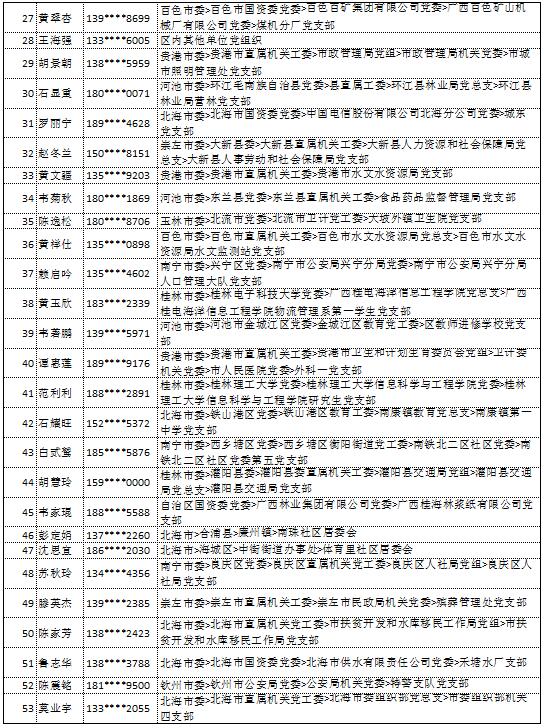 10月18日党的十九大精神学习竞赛个人参与奖奖励名单