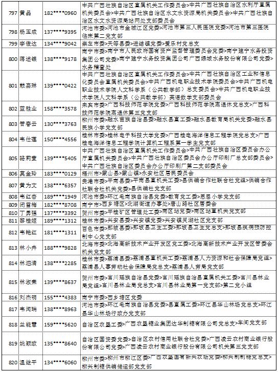 10月18日党的十九大精神学习竞赛个人参与奖奖励名单