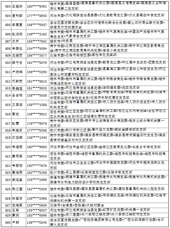 10月18日党的十九大精神学习竞赛个人参与奖奖励名单