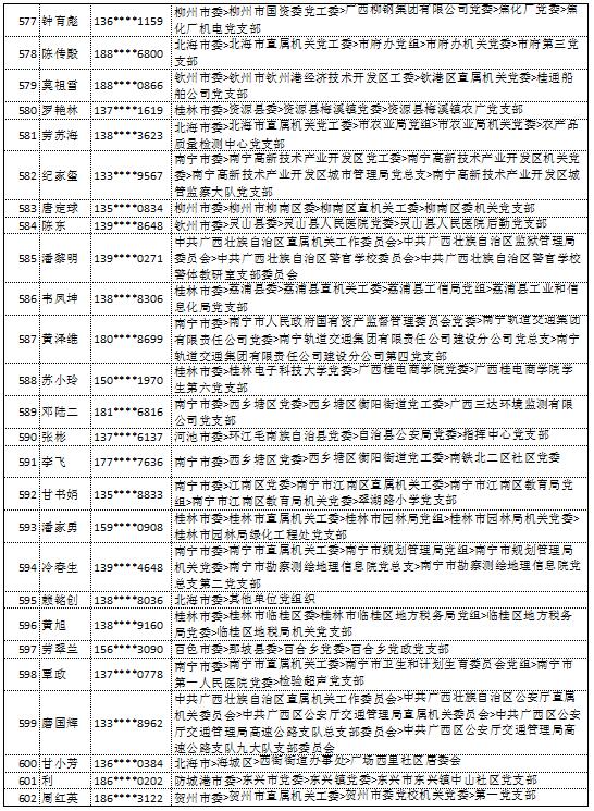 10月18日党的十九大精神学习竞赛个人参与奖奖励名单