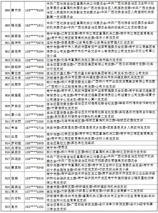 10月18日党的十九大精神学习竞赛个人参与奖奖励名单