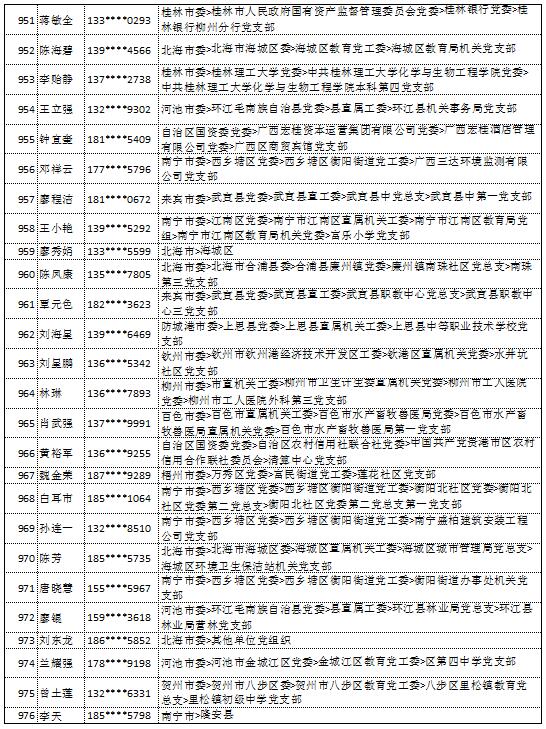 10月18日党的十九大精神学习竞赛个人参与奖奖励名单