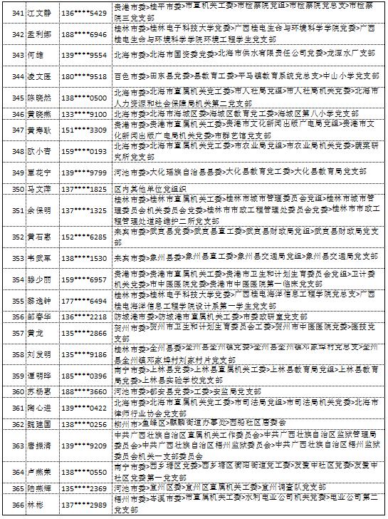 10月18日党的十九大精神学习竞赛个人参与奖奖励名单