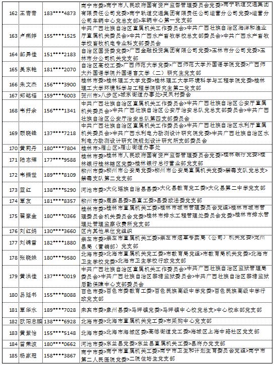 10月18日党的十九大精神学习竞赛个人参与奖奖励名单