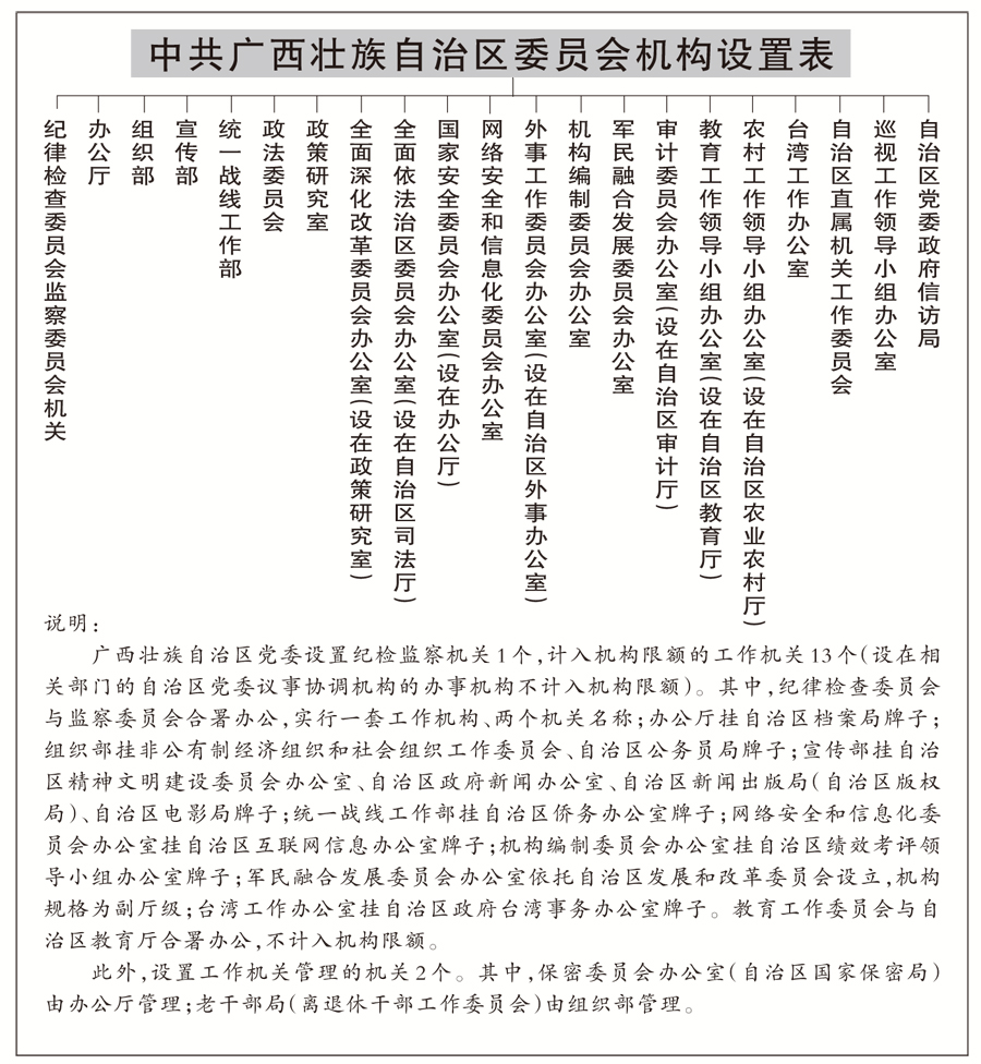 广西机构改革的“任务书”“施工图”“时间表”