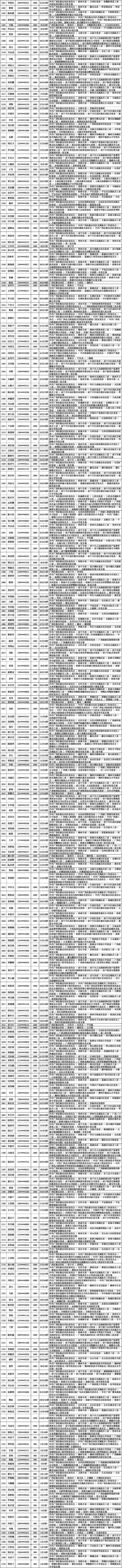 2018年10月党的十九大精神学习竞赛“八桂学习先锋”奖励名单