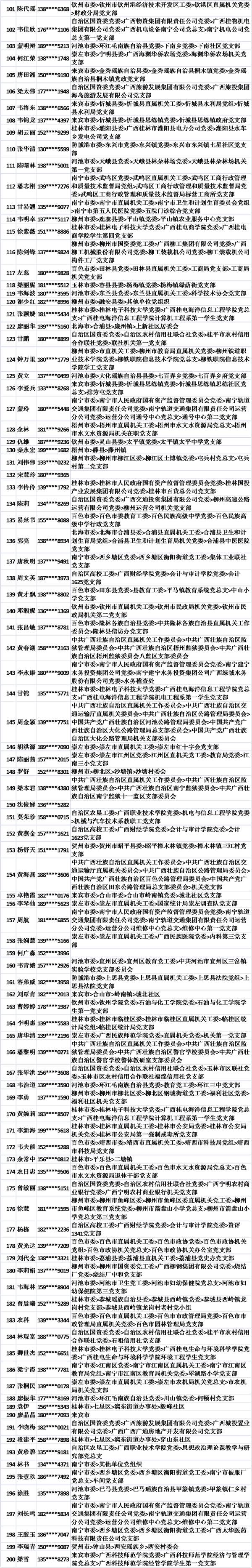 11月11日党的十九大精神学习竞赛个人参与奖奖励名单