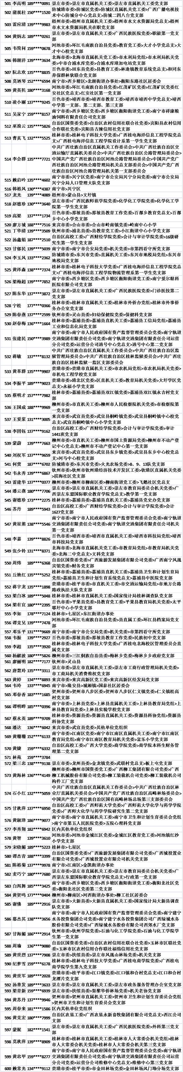 11月11日党的十九大精神学习竞赛个人参与奖奖励名单