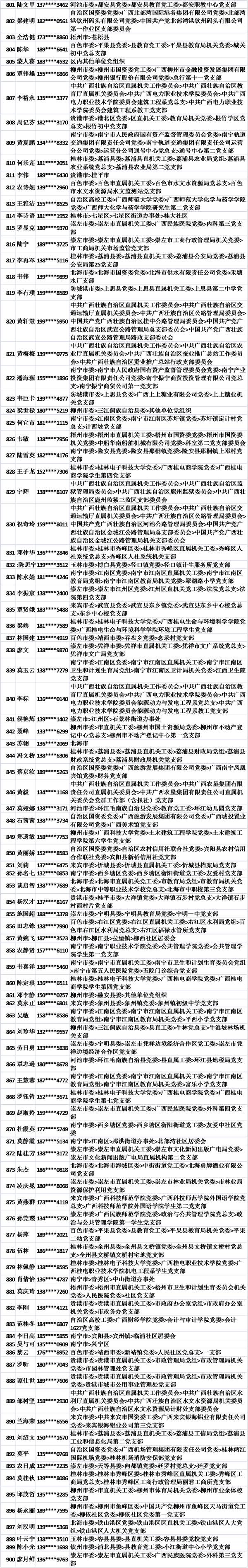 11月11日党的十九大精神学习竞赛个人参与奖奖励名单