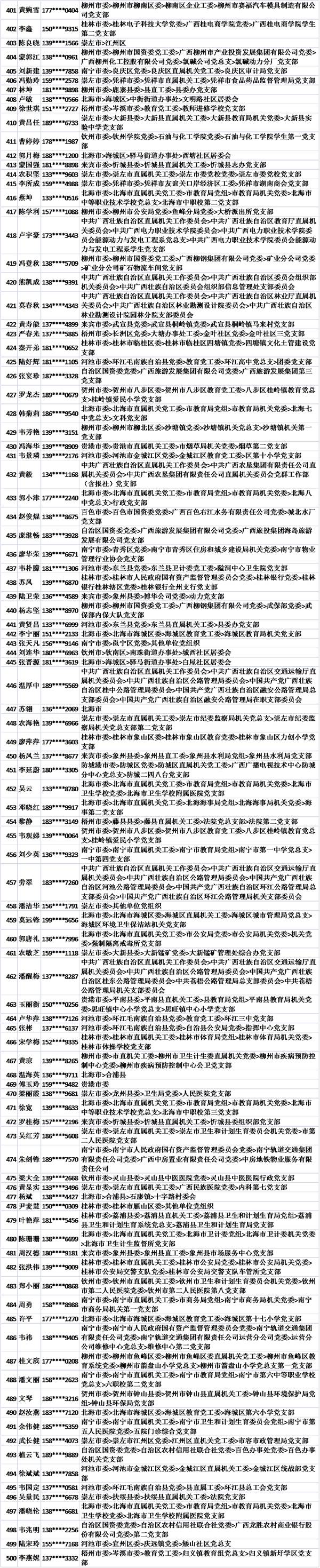 11月13日党的十九大精神学习竞赛个人参与奖奖励名单