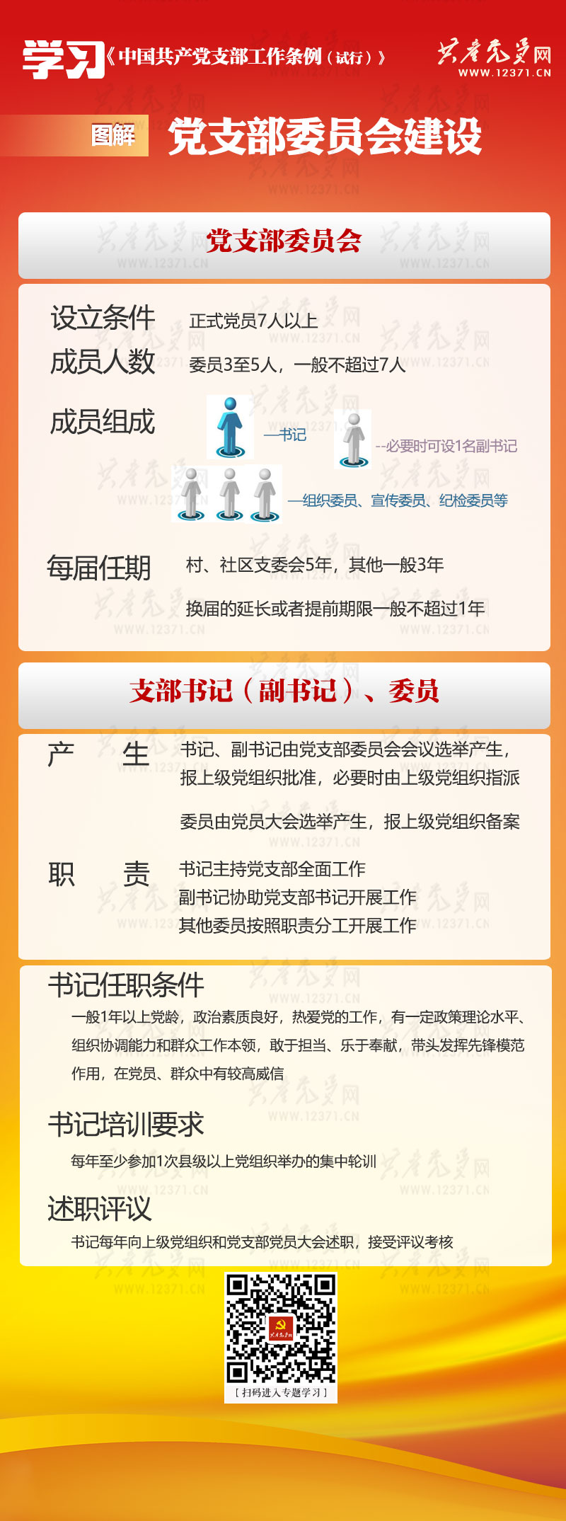 图解《中国共产党支部工作条例（试行）》⑥ 党支部委员会建设