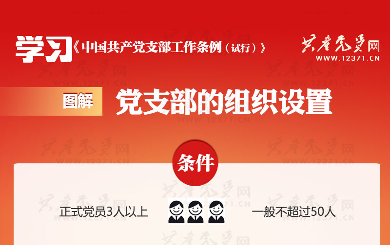 图解《中国共产党支部工作条例（试行）》② 党支部的组织设置